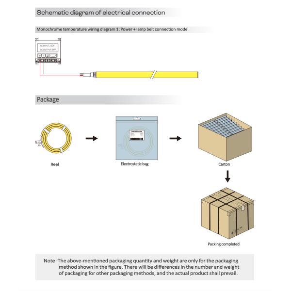1615 Flexible Wall Washer Light 2835 2700K / 3000K / 4000K / 6500K 24V