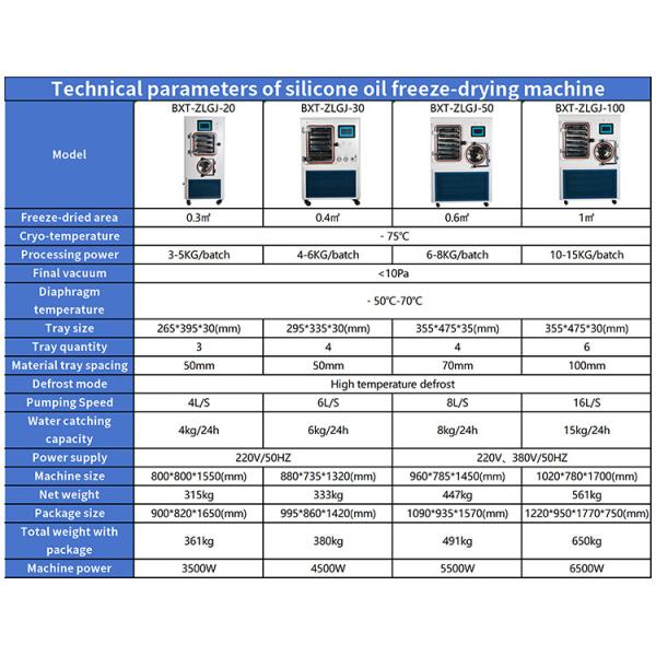 ZLGJ-50 Стандартный силиконовый оливковый пилотный лабораторный морозильный сушильщик
