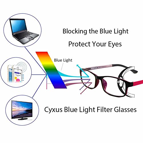UV420 Polycarbonate 1.59 Lenses , Anti Blue Ray Lightweight Polycarbonate Lenses