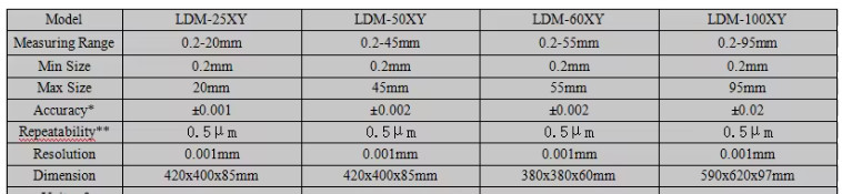Лазерный микрометр Внешний диаметр Измерительный прибор LDM25XY LDM50XY LDM60XY LDM100XY