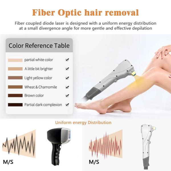 OEM ODM Fiber Coupled Diode Laser Hair Removal Machine 808nm Wavelength