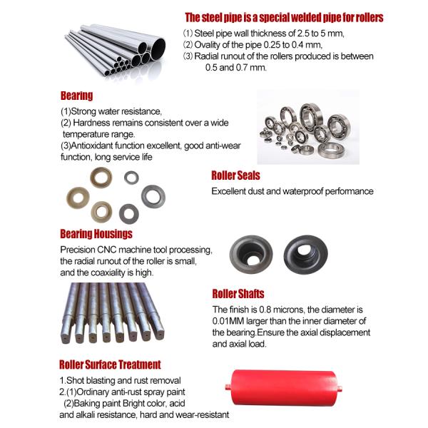 Прямая Cema стандартная конвейерная ролка бездействующая ролка для угольной плоской/буферной/очистительной модели