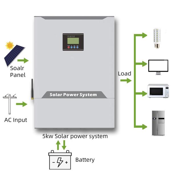 170-275VAC 5kw с инвертора AC DC инвертора решетки солнечного/45-65Hz MPPT солнечного