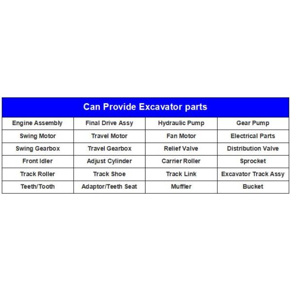 Excavator Parts Solenoid Valve 6905956 690-5956 Hydraulic Solenoid Valve