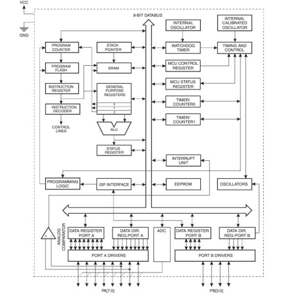 ATTINY24A-SSU 8-битный микроконтроллер MCU 20MHz 12 I/O 1,8V до 5,5V SOIC-14