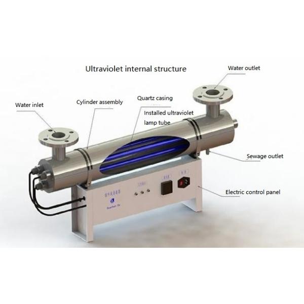 Automatic Water Filter UV Sterilizer , Whole House UV Sterilizer Automatic Control System