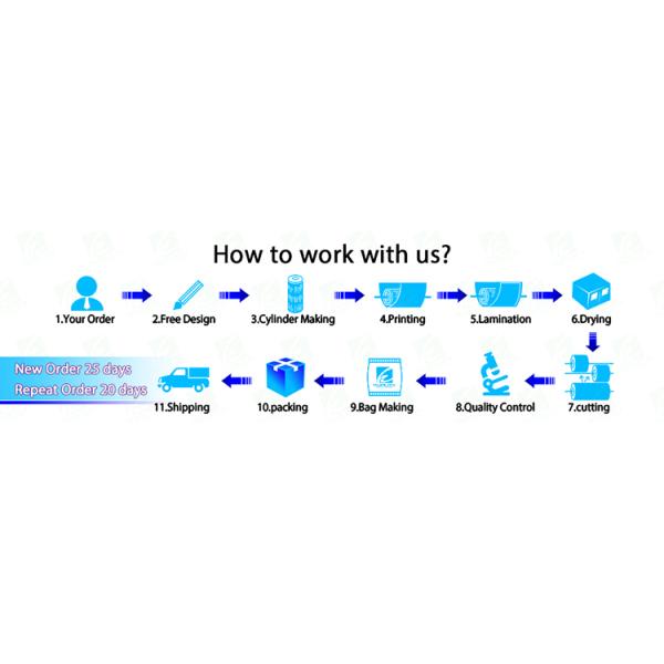 Laminated plastic packaging candy metalic stretch film ,use for flow pack machine