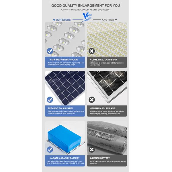 Пылезащитный на открытом воздухе яркий солнечный сплав уличного фонаря 160lm индукции алюминиевый