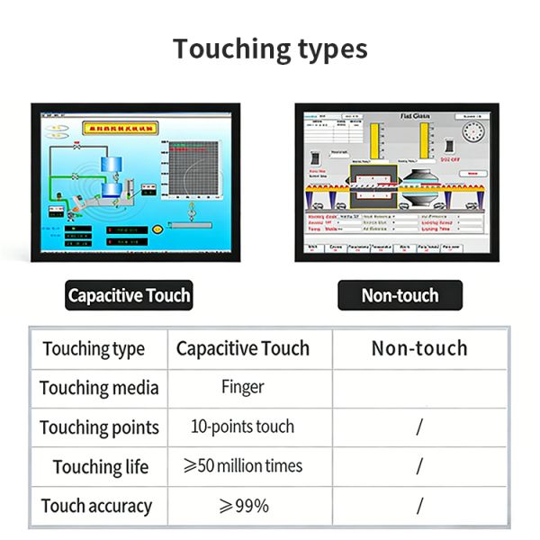 MJK 15.6 Inch Industrial Capacitive Touch Monitor 1080p USB Input Screen Digital Signage and Displays