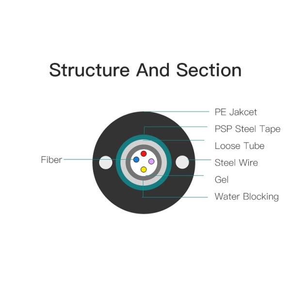 Single Mode Armoured SM GYXTW Duct Fiber Optic Cable 4core