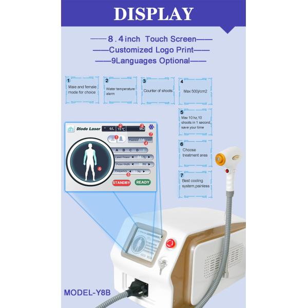 Новая безболезненная 808nm диодная лазерная эпиляция для клинического использования