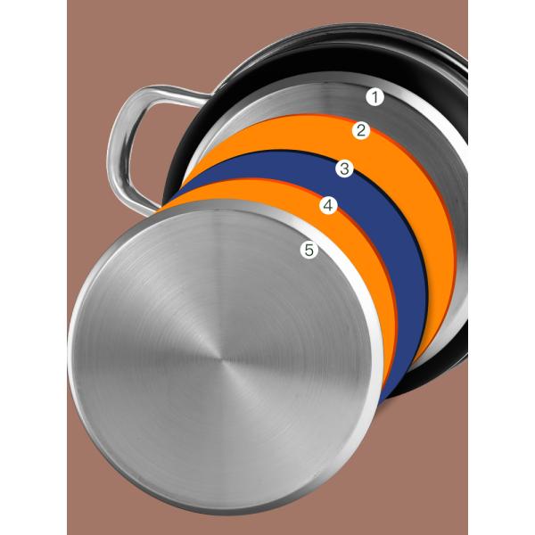 Restaurants 5pcs Stainless Steel Straight Pot Quality Kitchenware and Cookware Set