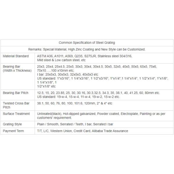 Building Serrated Carbon Steel Bar Grating For Walkway