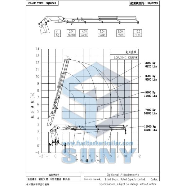 16 Ton Folding Arm Cargo Crane Mounted Truck SUNY SQ16ZA3