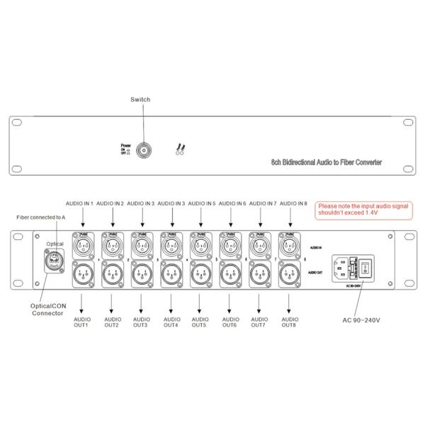 8ch Bidirectional Balanced Audio To Fiber Converter