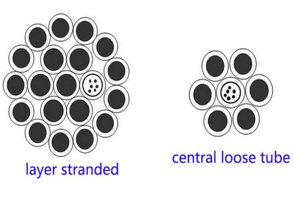 OPGW 144 Strand Outdoor Fiber Optic Cable Composite Overhead Ground Wire