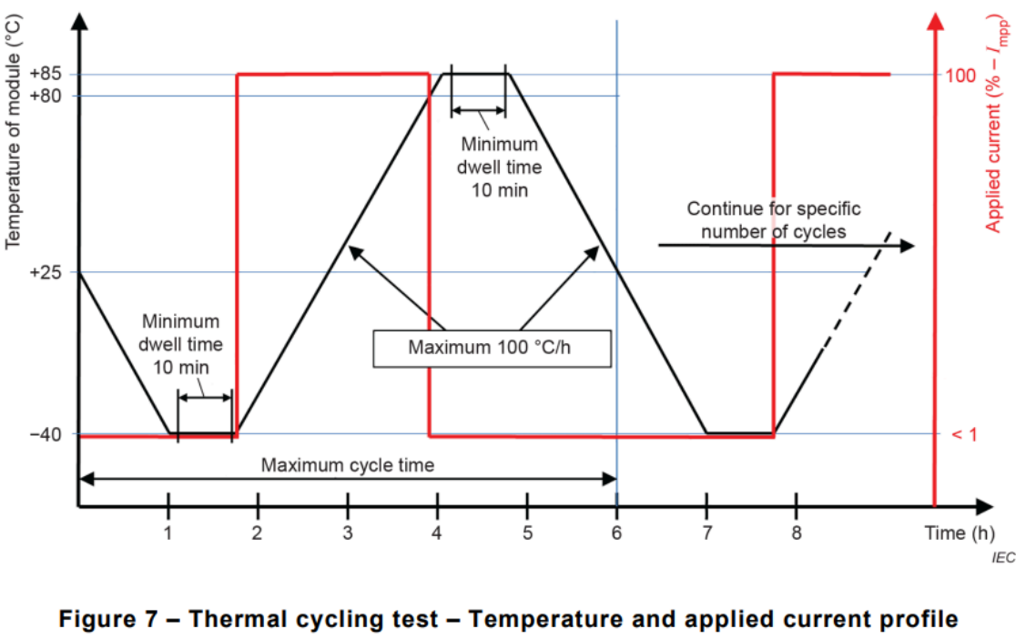Solar Photovoltaic Rapid-rate Thermal Cycle Test Chamber PV Circuit Continuity Monitoring System Thermal Cycle Testing Equipment