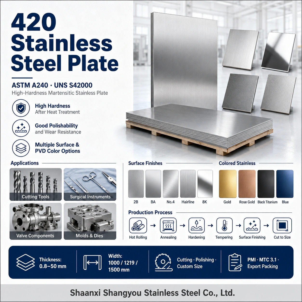 ASTM A240 420 Stainless Steel Plate UNS S42000 with High Hardness and Wear Resistance