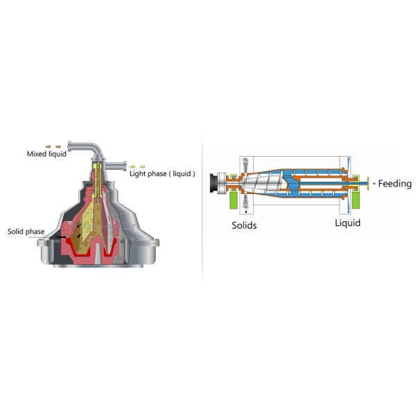 High-performance Decanter Centrifuge (3-phase Decanter) for Animal Fat and Fish Oil Processing Industries