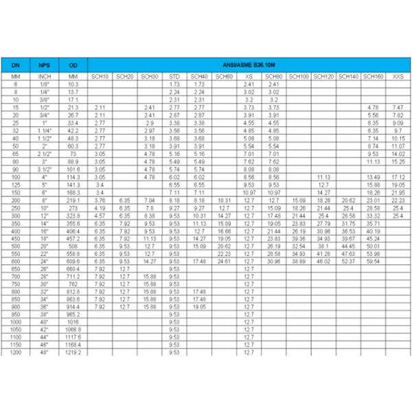 ASTM A106 / API 5L GR B Стальные трубы без швов API ISO сертифицированные