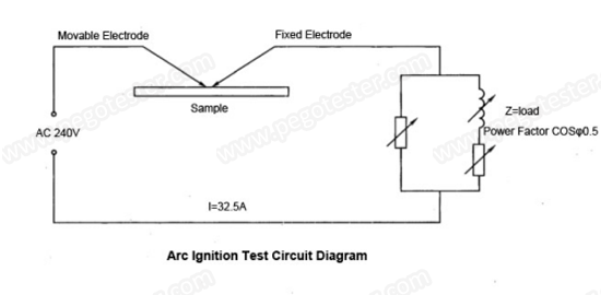 UL746A High Current ARC 32.5A Ignition Test Apparatus PLC Control