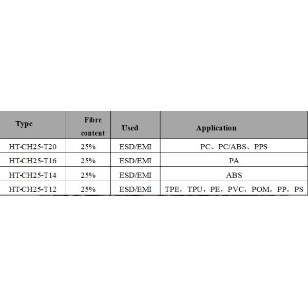 Dia 2mm 304 пластмасс Abs сверхпрочного волокна проводных анти- статический