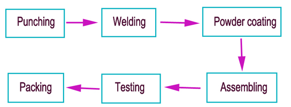 Powder coated Massage Table (ALS-EX103b)