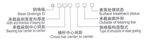 Welded 30x100Mesh Galvanised Floor Grating Customizable Size