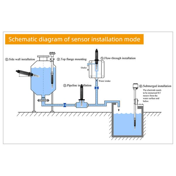 RS485 Optical Water Dissolved Oxygen Sensor For Industrial Sewage Water Treatment