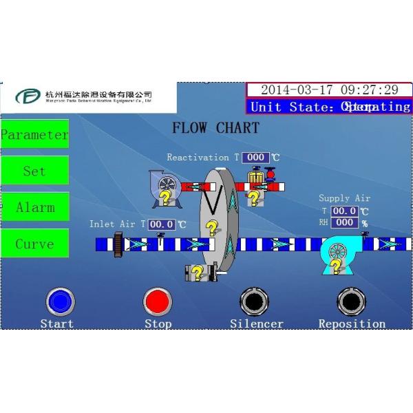 Энергосберегающее колесо Dehumidifier геля кремнезема, регенерация пара