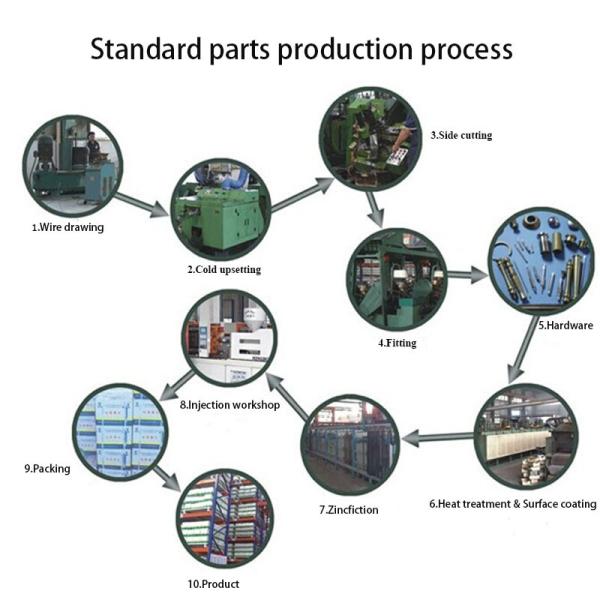 Конец углерода нержавеющей стали ранга ASTM A193 B7 крепежной детали высокопрочный 8,8 стальной двойной обивает продетый нитку болт стержня штанги