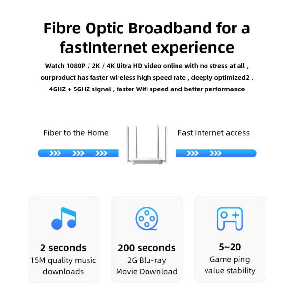 LAN OFDMA MU MIMO клетчатого маршрутизатора гигабита 1000Mbps WiFi CPE 802.11ax БОЛЕЗНЕННЫЙ