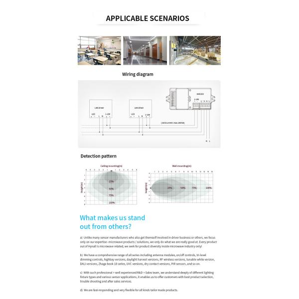 Трехуровневый сенсор приглушения движения 5,8 ГГц с отдельной головкой антенны