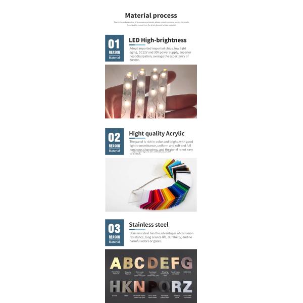 Высокая яркость светодиодный свет светодиодные лампы письма настенные знаки для наружных цифровых вывесок