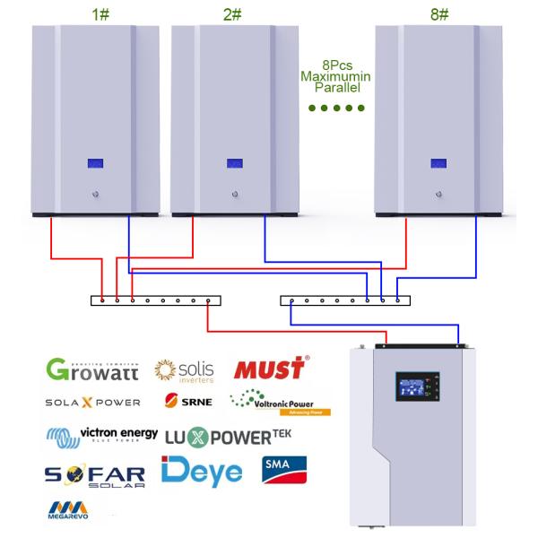 Powerwall batterie лития lifepo4 48v CTS 10kwh, домашние системы солнечной энергии батареи 5kw накопления энергии
