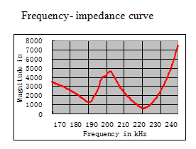 Датчик нержавеющей стали Anemobiagraph 400PF 200KHz ультразвуковой