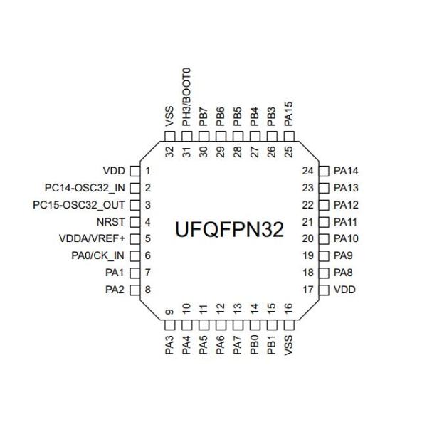 Microprocesador STM32L432 UFQFN32 de la energía baja MCU de IC STM32L432KCU6 de los microcontroladores