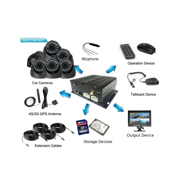2.5 HDD 4G GPS WIFI 6 Channel RS232 Security Dvr Recorder 2TB