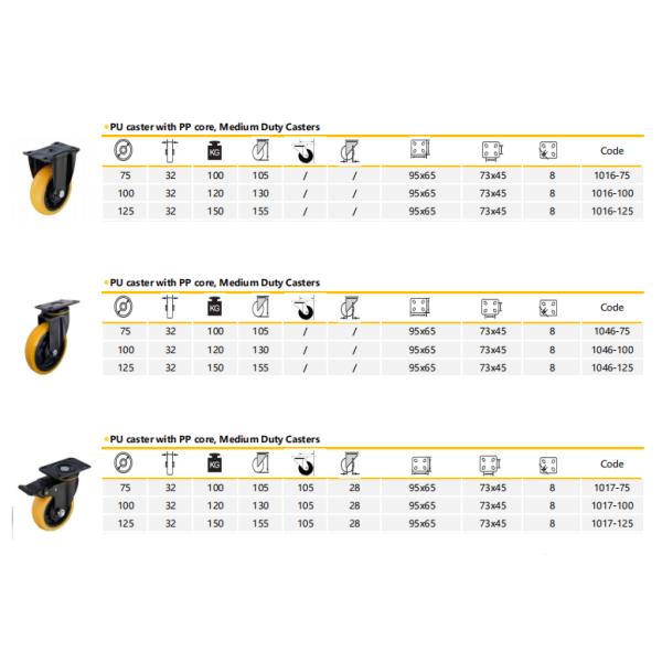 Кронштейн колеса рицинуса полиуретана 3 дюймов гальванизировать чернотой с тормозом