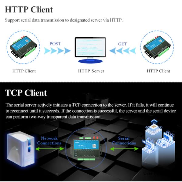 Интегрированный цепью регулятор M2M Modbus промышленный 4G RTU с антенной LTE
