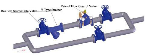 Auto Stainless Steel Pressure Reducing Valves 3/4