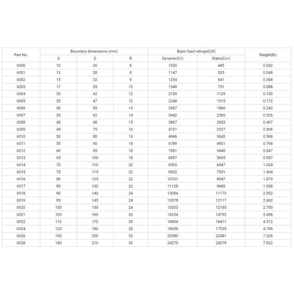 Agricultural Machine Ball Bearing 6003 6001 6002 6004 6005 6006 6007 6008 6009 6010 6011 Open Model