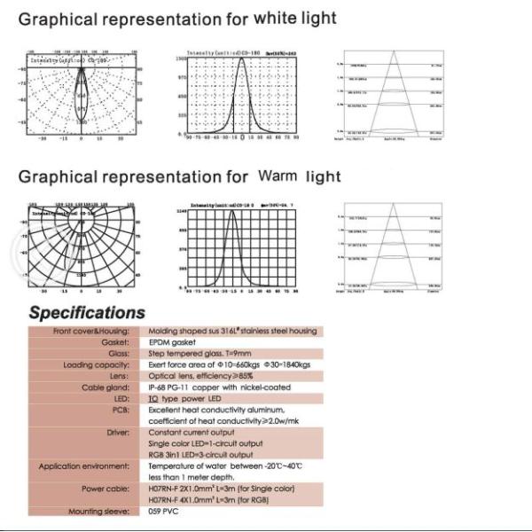 Waterproof Led Housing Swimming Pool 12v Underwater Led Lights Low Power Consumption
