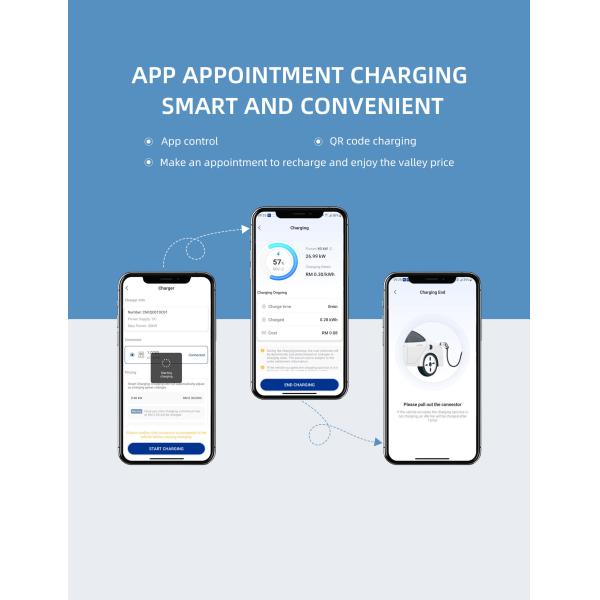 EV Car Charger CE/UL/GBT EV DC Charger 60kW - 240kW Touch Screen Doule Guns  Commerical Use Fast Charging