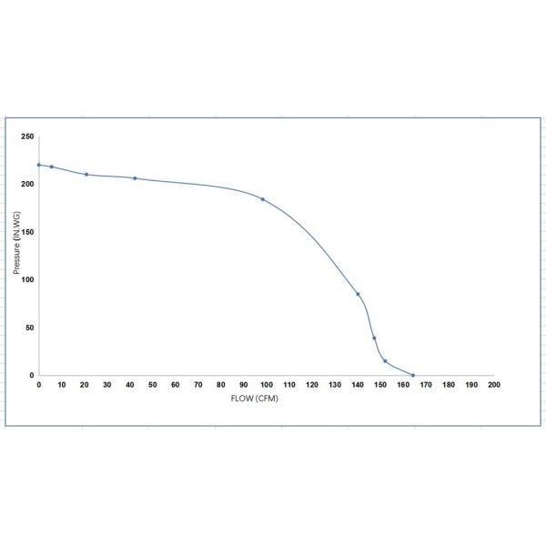 84W 1.16A 115V Pellet Stove Blower Motor Replacement For Wood Stove