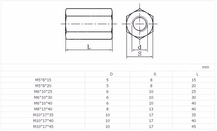 Аксессуары для литых стальных лесов Hex Coupling Nut Hex Coupler для арматуры