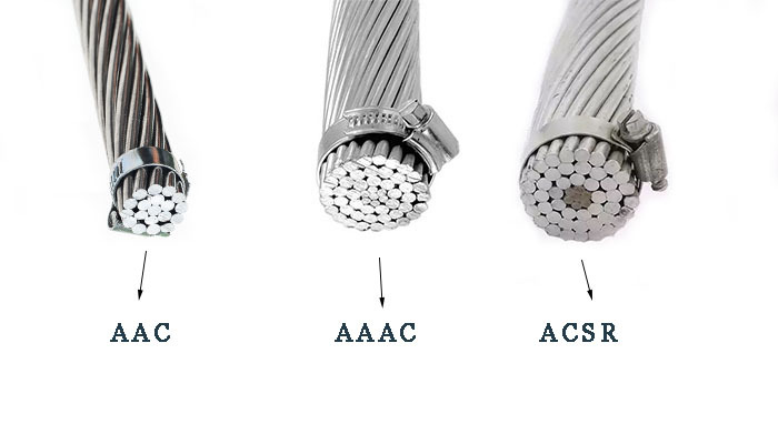 Stranded Aluminium Bare Conductor AAC ACSR AAAC Conductor For Overhead Transmission