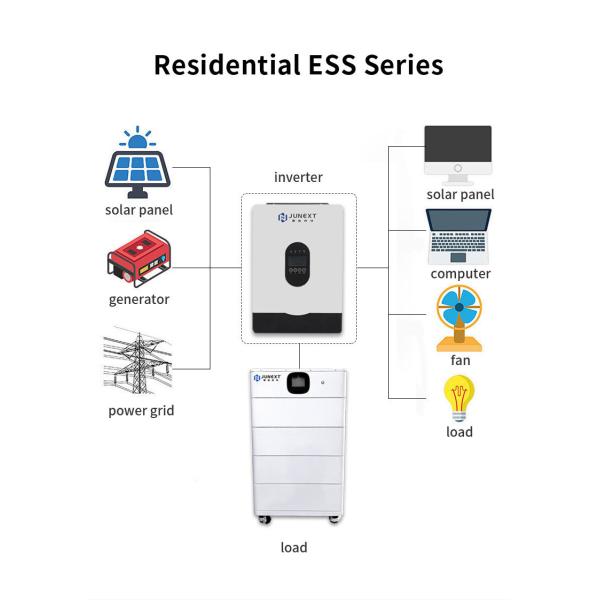 Batería IEC 51.2V de montaje en pared lifepo4 200Ah 10.24KWh Telecom Back up Bank Li Ion para rack de servidores