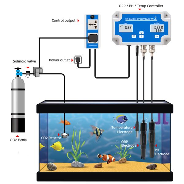 Smart Tuya Wifi Digital PH Meter with -2000~+2000mv ORP Monitoring Controller and 0-14PH Online PH Meter