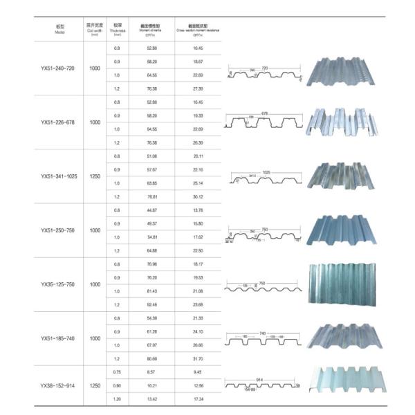 Перенаправленный металлический лист 2 мм для кровельной и пробивной обработки